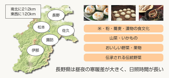 図解：気候・風土により異なる食べ物