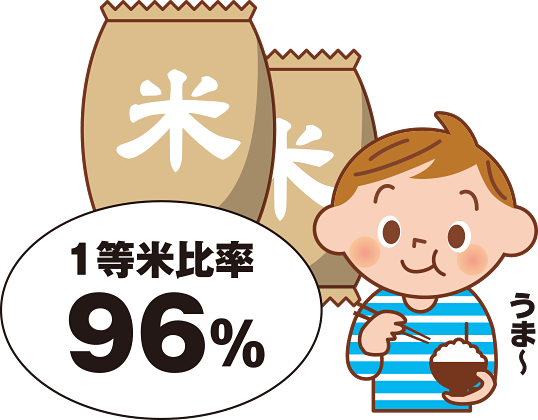 一等米比率96%！